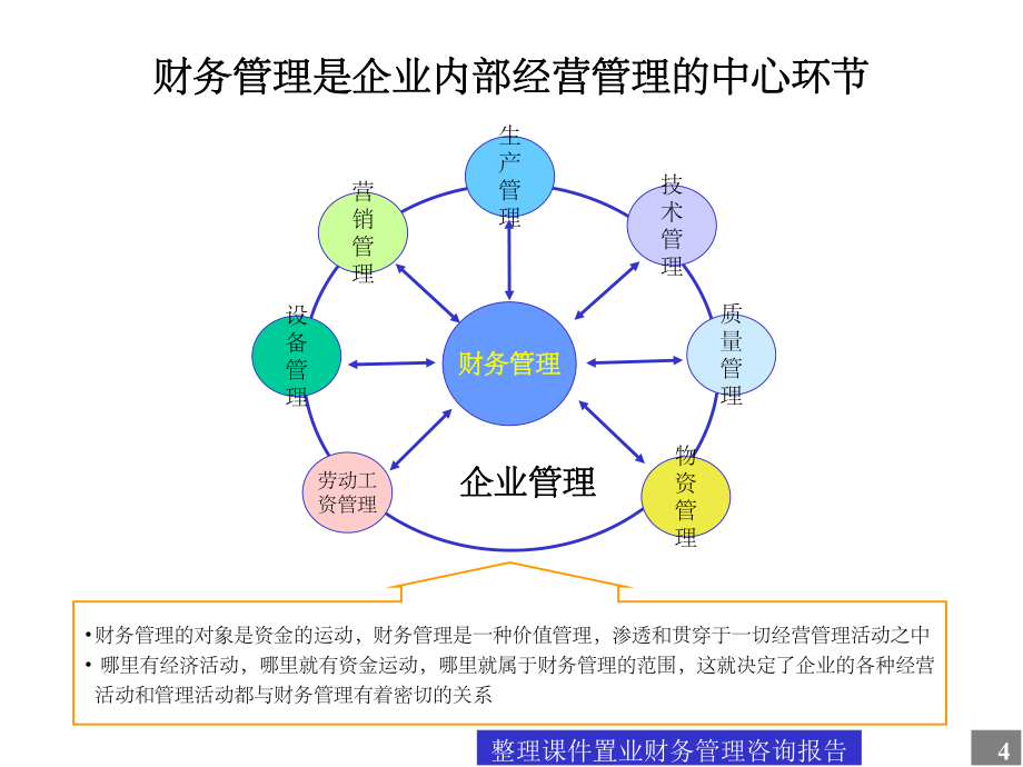 企業財務困境預警 資產擴張、結構偏離與現金流附魔——基于全景財務模型的深度重構路徑 (Application template示例體須以創意行業對話)